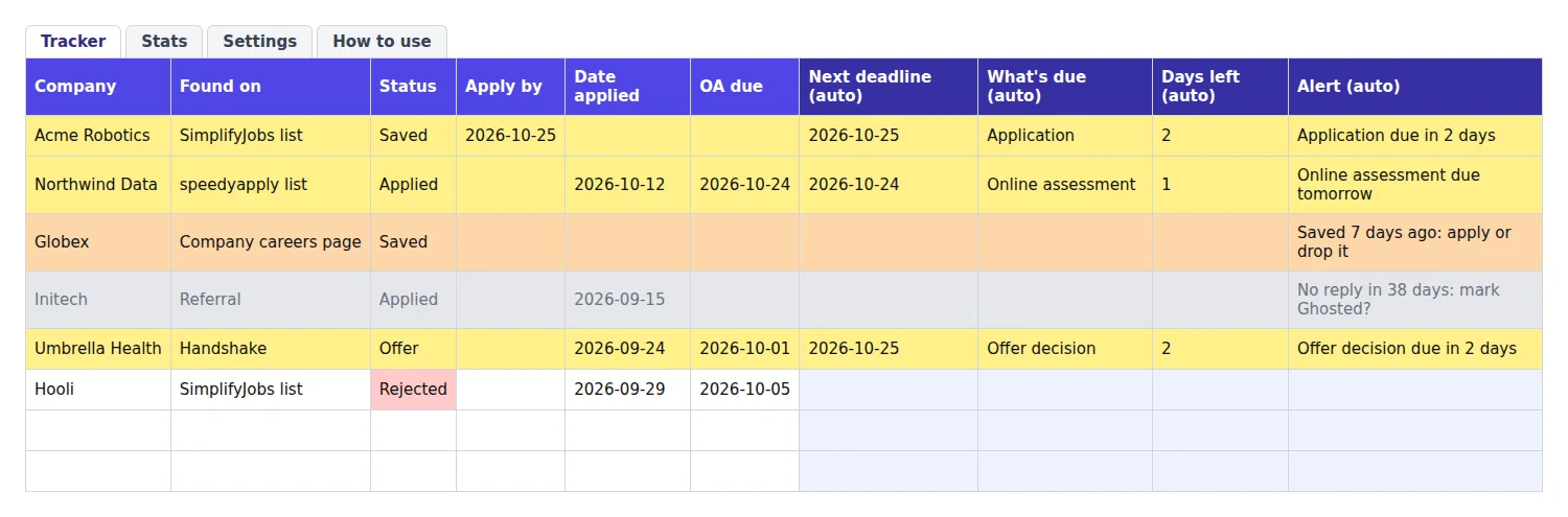 The Tracker tab of the internship template: three yellow rows with an application, an online assessment and an offer decision due within three days, an orange row saved seven days ago and not applied to, a grey row with no reply in 38 days, and a rejected application whose automatic columns stay blank